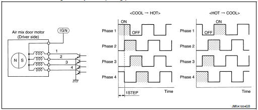 Air mix door motor (driver side)