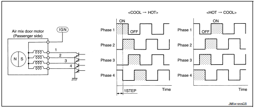 Air mix door motor (passenger side