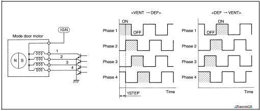 Mode door motor