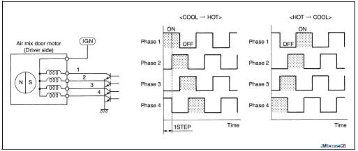 Intake door motor