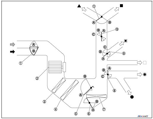 Switches and their control function