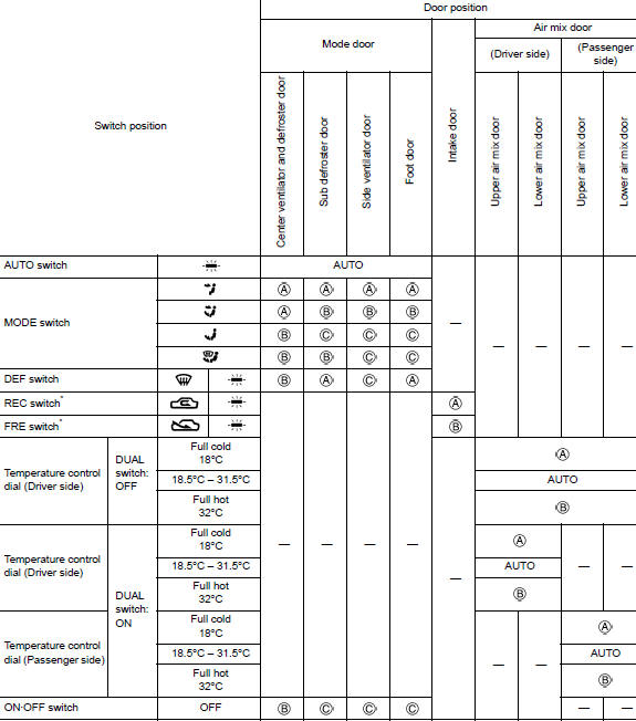 Switches and their control function