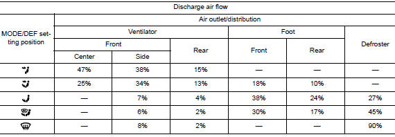 Air distribution