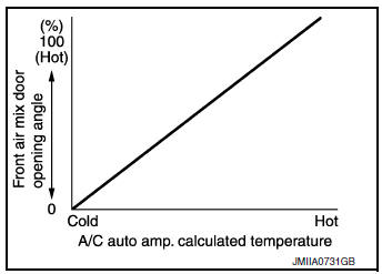 Temperature Control