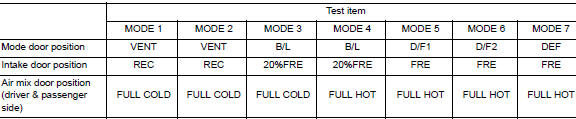 Hvac test