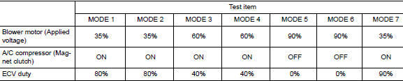 Hvac test