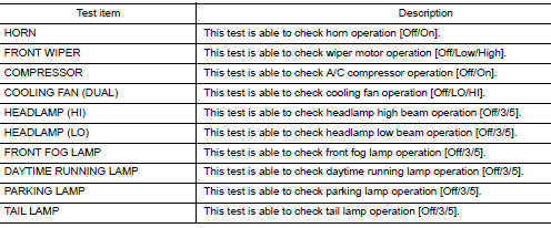 Active test