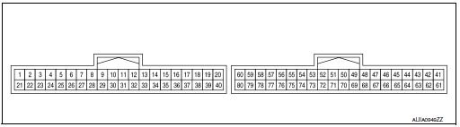 Terminal layout