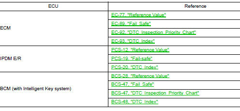 List of ECU Reference