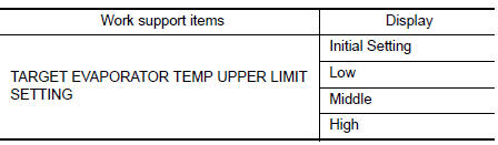 Target Evaporator Temp Upper Limit
