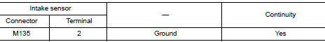 Check intake sensor ground circuit