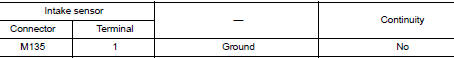 Check intake sensor power supply circuit for short to ground