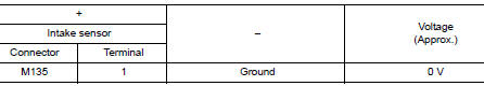 Check intake sensor power supply circuit for short to voltage