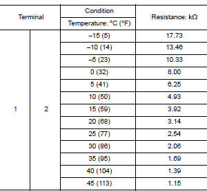 Check intake sensor