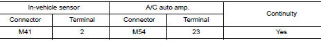 Check continuity between in-vehicle sensor and a/c auto amp.