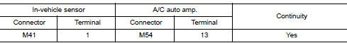 Check in-vehcile sensor power supply circuit for open