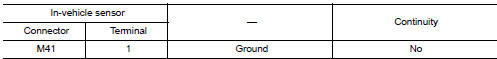 Check in-vehicle sensor power supply circuit for ground short