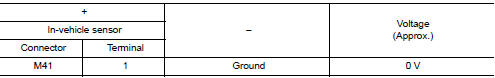 Check in-vehicle sensor power supply circuit for power short