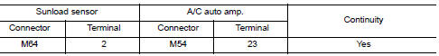 Check continuity between sunload sensor and a/c auto amp.