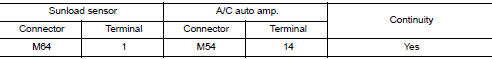 Check continuity between sunload sensor and a/c auto amp