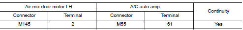 Check air mix door motor lh power supply circuit for open