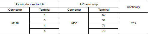 Check air mix door motor lh drive signal circuit for open