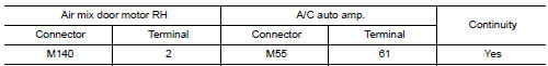 Check air mix door motor rh power supply circuit for open