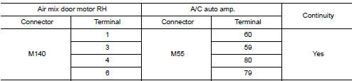 Check air mix door motor drive signal circuit for open