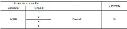 Check air mix door motor rh drive signal circuit for short