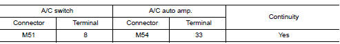 Check a/c switch communication circuit continuity