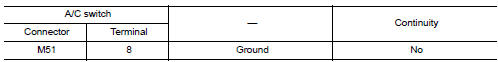 Check a/c switch communication circuit continuity