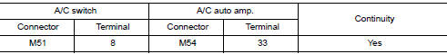Check a/c switch communication circuit continuity