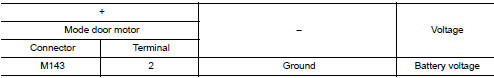 Check mode door motor power supply