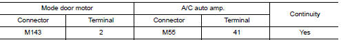 Check mode door motor power supply circuit for open