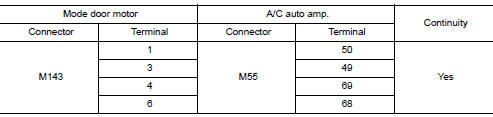 Check mode door motor drive signal circuit for open