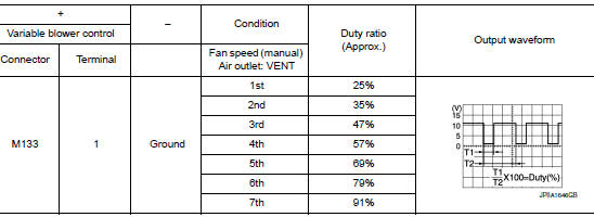 Check front blower feedback signal