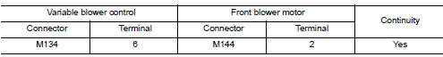 Check front blower motor control circuit for open