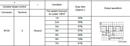 Check variable blower control signal