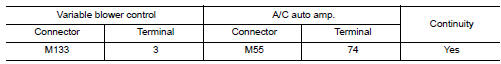 Check variable blower control signal circuit for open