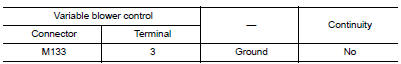 Check variable blower control signal circuit for short