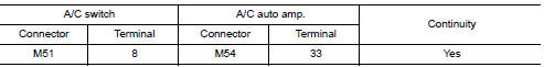 Check a/c switch communication circuit continuity