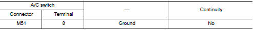 Check a/c switch communication circuit continuity