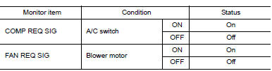 Check a/c auto amp. Output signal