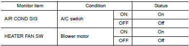 Check ecm input signal