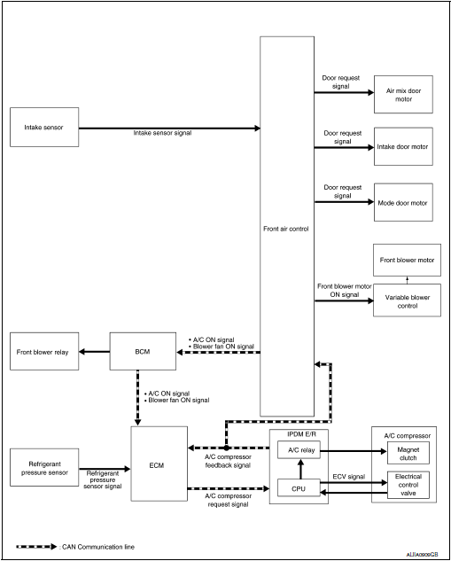 System diagram