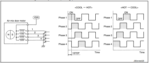 Drive method