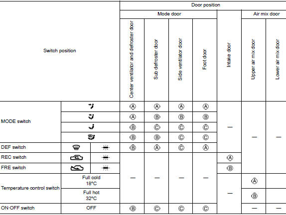 Switches and their control function