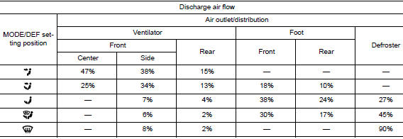 Air distribution