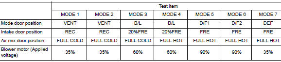 Hvac test