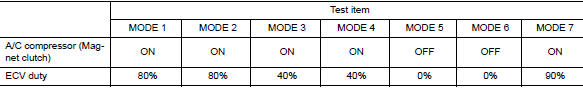 Hvac test